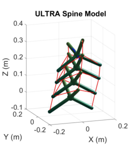 ULTRA SPine mpc bending inward rotation 2016-03-06